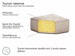 Beliani 3-istuttava Ulkosohva Kangas Beige/valkoinen ROVIGO 19 Beliani 3-istuttava Ulkosohva Kangas Beige/valkoinen ROVIGO -Ulkokalusteet shop finnish src sa picid 802794 type whitesh image