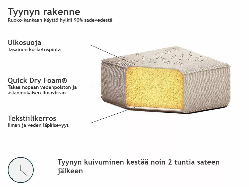 Beliani 3-istuttava Ulkosohva Kangas Beige/valkoinen ROVIGO 10 Beliani 3-istuttava Ulkosohva Kangas Beige/valkoinen ROVIGO - Image 10